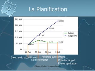 La Planification Créer, mod., sup. utilisateur Se (dé)connecter Répondre questionnaire Consulter rapport Évaluer application 
