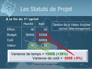 Les Statuts de Projet À la fin du 1 er  sprint Variance de temps =  1500$ (+38%) Variance de coût =  -500$ (-9%) Gestion de la Valeur Acquise (earned value management) 55 40 Valeur 6000$ - Coût 5500$ 4000$ Budget 60 40 Effort Réel Planifié 