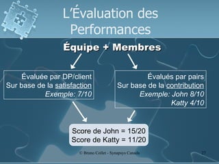 L’Évaluation des Performances Équipe + Membres Évaluée par DP/client Sur base de la  satisfaction Exemple: 7/10 Évalués par pairs Sur base de la  contribution Exemple: John 8/10 Katty 4/10 Score de John = 15/20 Score de Katty = 11/20 