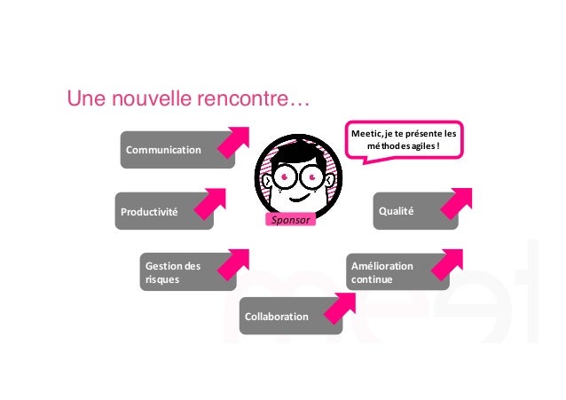 Une rencontre milan kundera
