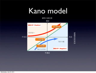 Kano model

ͤΜ
ĳ״r



Ʒ|
ǰƷ|
һԪƷ|
ݤʤ
ݤ
ͤNegative 
ͤPositive 
ǰ
˷ʤ
Wednesday, July 24, 2013
 