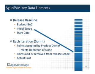 !  Release	
  Baseline	
  
    •  Budget	
  (BAC)	
  
    •  IniAal	
  Scope	
  
    •  Start	
  Date	
  

!  Each	
  IteraAon	
  (Sprint)	
  
    •  Points	
  accepted	
  by	
  Product	
  Owner	
  	
  
        – meets	
  DeﬁniAon	
  of	
  Done	
  
    •  Points	
  add	
  or	
  removed	
  from	
  release	
  scope	
  
    •  Actual	
  Cost	
  

                                                                        25	
  
 