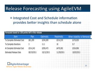 !  Integrated	
  Cost	
  and	
  Schedule	
  informaAon	
  
   provides	
  beper	
  insights	
  than	
  schedule	
  alone	
  




                                                                    29	
  
 