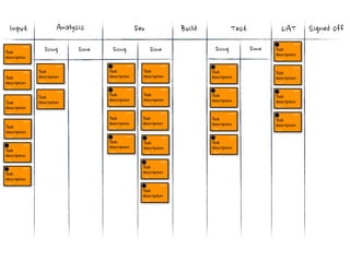  Progress        Done             In	
 