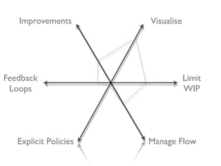  (5)            Development	
 