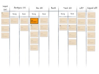  Progress                          In	
 