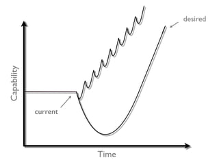  (6)                                                     Test                                  Released
                                              In	
 