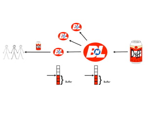 }   Buffer   }   Buffer
 