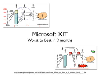 Microsoft XIT
                Worst to Best in 9 months




http://www.agilemanagement.net/AMPDFArchive/From_Worst_to_Best_in_9_Months_Final_1_3.pdf
 