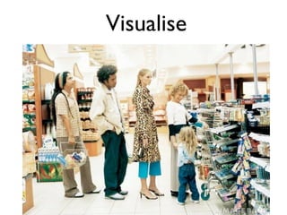 Visualise
 