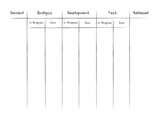 Demand                           Analysis                                 Development                                                               Test                   Released
         In	
 