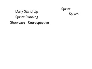 Sprint
   Daily Stand Up
                              Spikes
   Sprint Planning
Showcase Retrospective
 