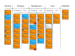  Progress   Done   In	
 