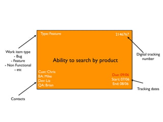  Progress   Done   In	
 