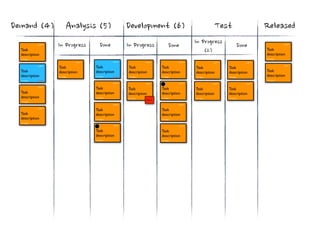  Progress           Done              In	
 