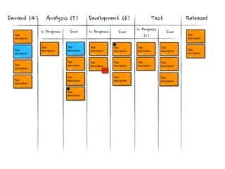 Type: Feature                      2146767



 Work item type
                                                                    Digital tracking
     - Bug
                                                                       number
   - Feature                Ability to search by product
- Non Functional
      - etc
                   Cust: Chris
                   BA: Mike                          Due: 09/06
                   Dev: Liz                          Start: 07/06
                   QA: Brian                         End: 08/06
                                                                    Tracking dates

   Contacts
 