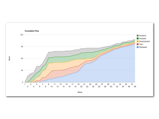  (4)               Analysis	
 
