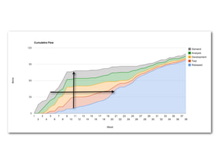  (5)                Development	
 