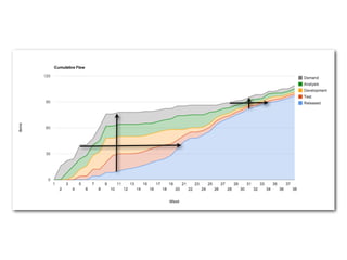  (6)                                                      Test                                  Released
                                              In	
 