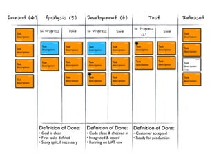  Progress                           In	
 