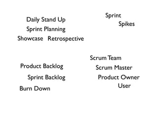 Sprint
   Daily Stand Up
                                  Spikes
   Sprint Planning
Showcase Retrospective


                         Scrum Team
Product Backlog            Scrum Master
   Sprint Backlog           Product Owner
Burn Down                          User
 