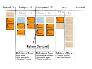  Progress        Done                 In	
 