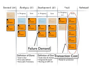  Progress                           In	
 