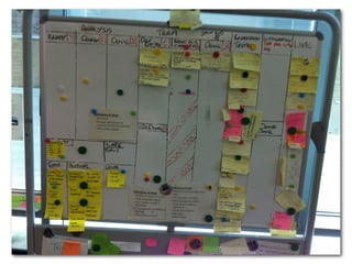  (5)                Development	
 