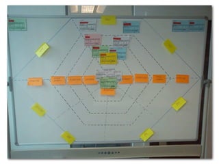  Progress                           In	
 