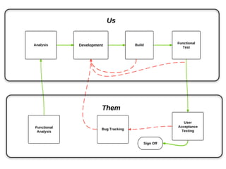  (4)               Analysis	
 