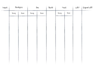  (5)            Development	
 