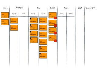  Progress        Done             In	
 