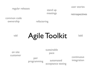  Progress                           In	
 