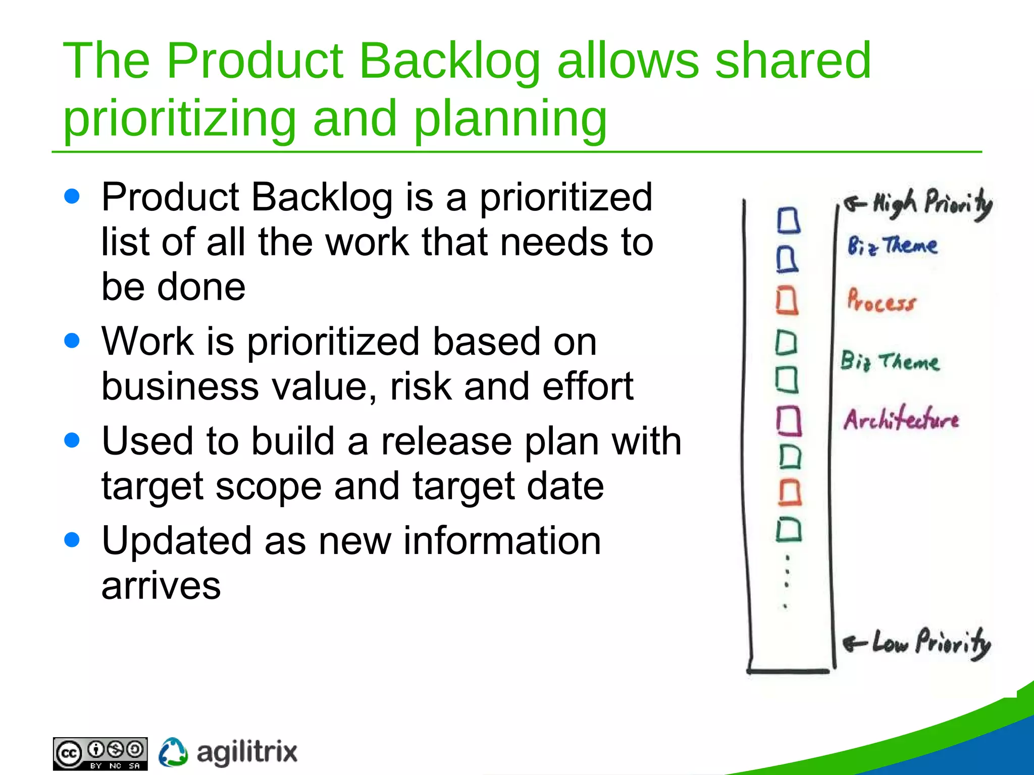 The Product Backlog allows shared prioritizing and planning Product Backlog is a prioritized list of all the work that needs to be done Work is prioritized based on business value, risk and effort Used to build a release plan with target scope and target date Updated as new information arrives 