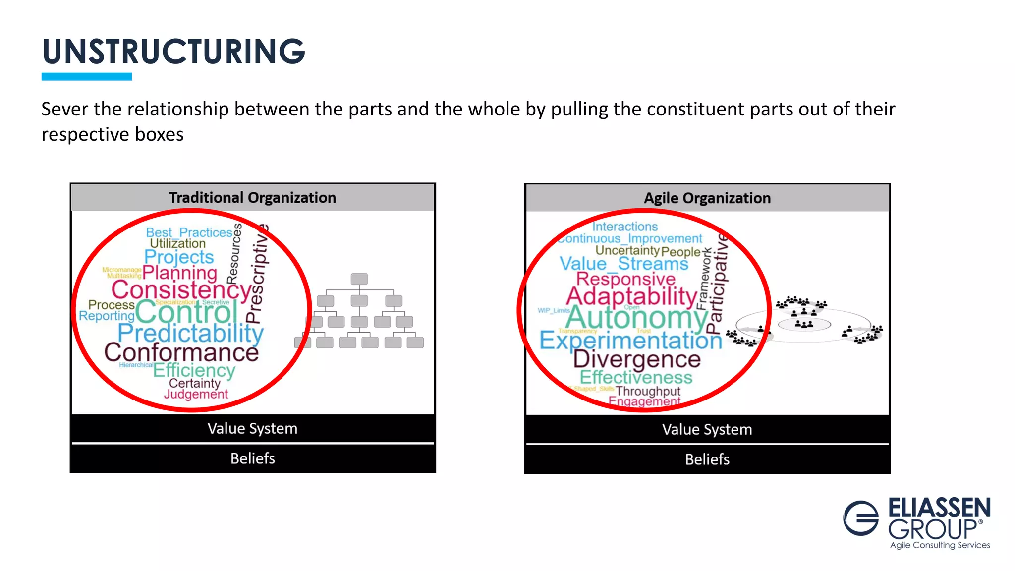 UNSTRUCTURING
Sever the relationship between the parts and the whole by pulling the constituent parts out of their
respective boxes
 