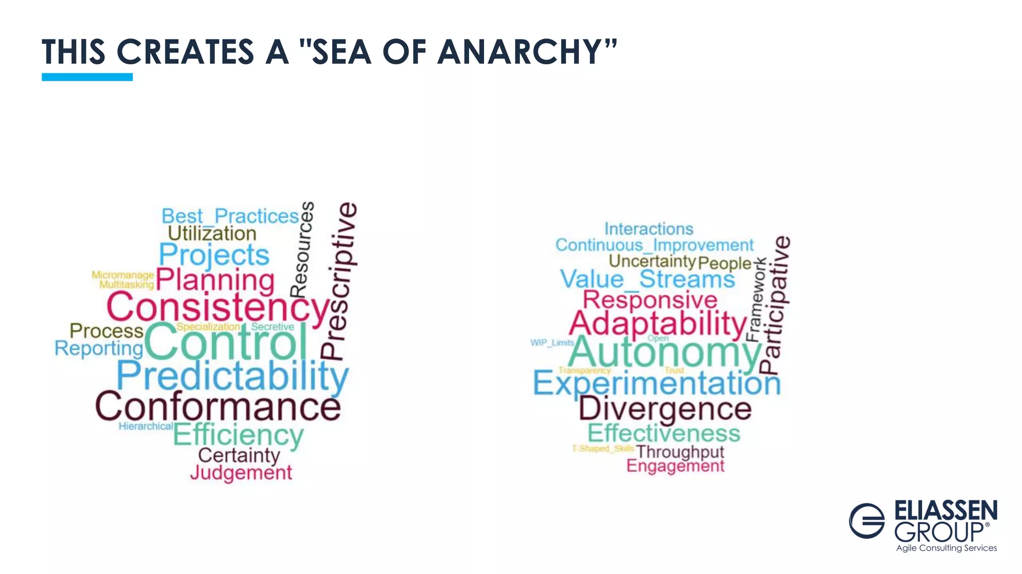 THIS CREATES A "SEA OF ANARCHY”
 