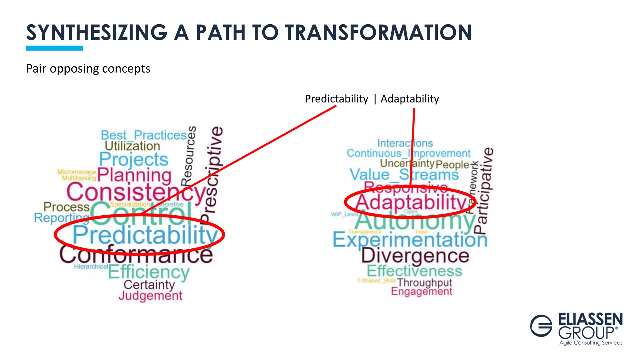 SYNTHESIZING A PATH TO TRANSFORMATION
Pair opposing concepts
Predictability | Adaptability
 