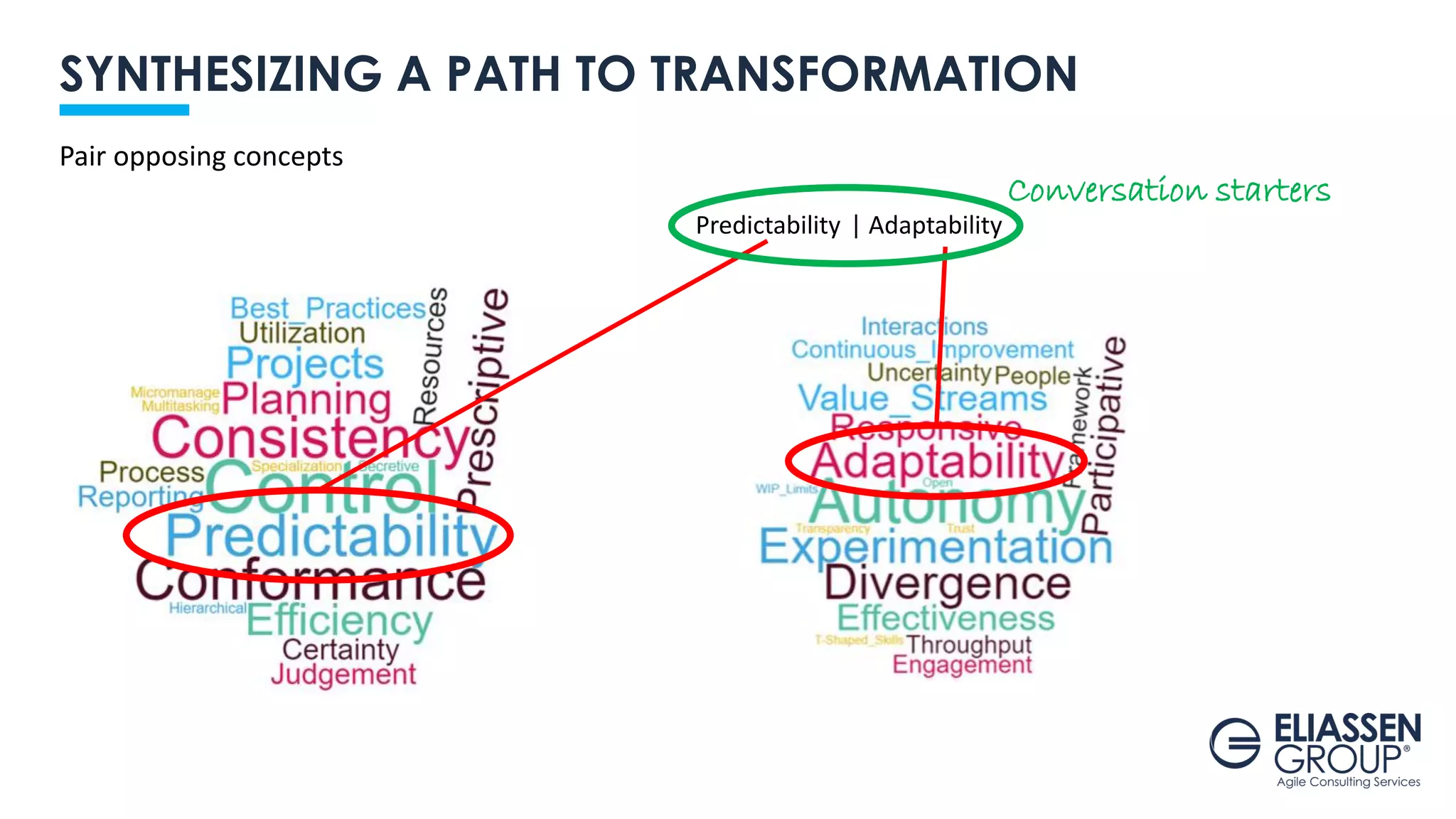SYNTHESIZING A PATH TO TRANSFORMATION
Pair opposing concepts
Predictability | Adaptability
Conversation starters
 