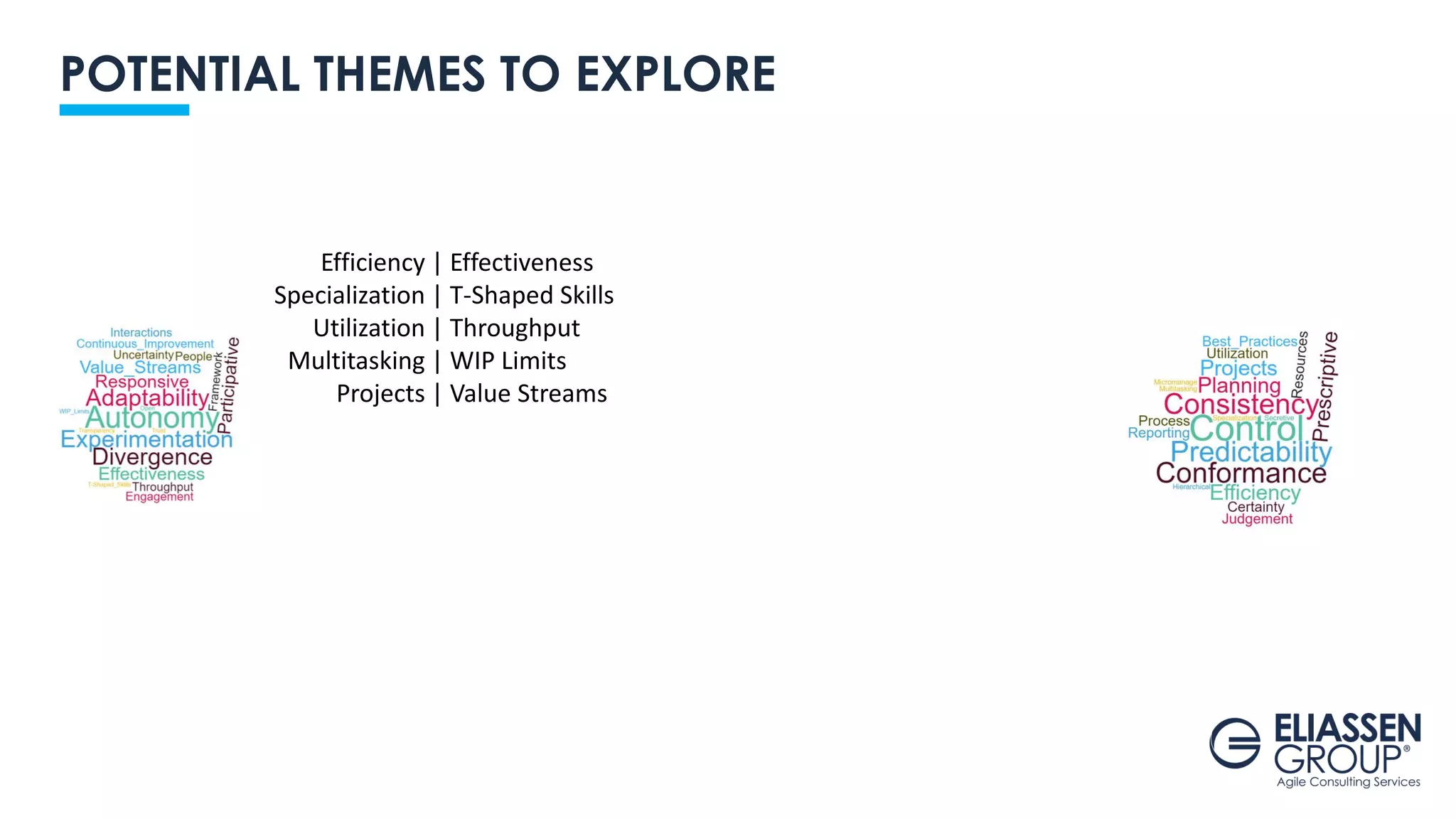 POTENTIAL THEMES TO EXPLORE
Efficiency
Specialization
Utilization
Multitasking
Projects
| Effectiveness
| T-Shaped Skills
| Throughput
| WIP Limits
| Value Streams
 