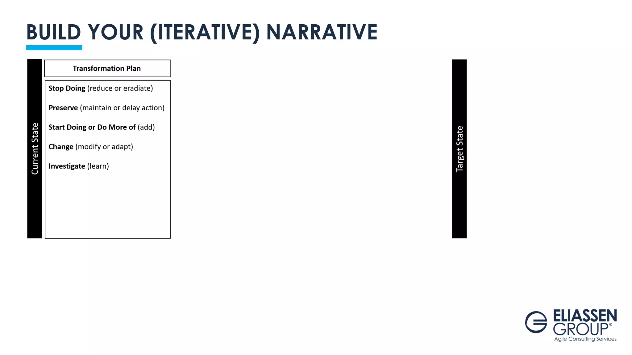 BUILD YOUR (ITERATIVE) NARRATIVE
 