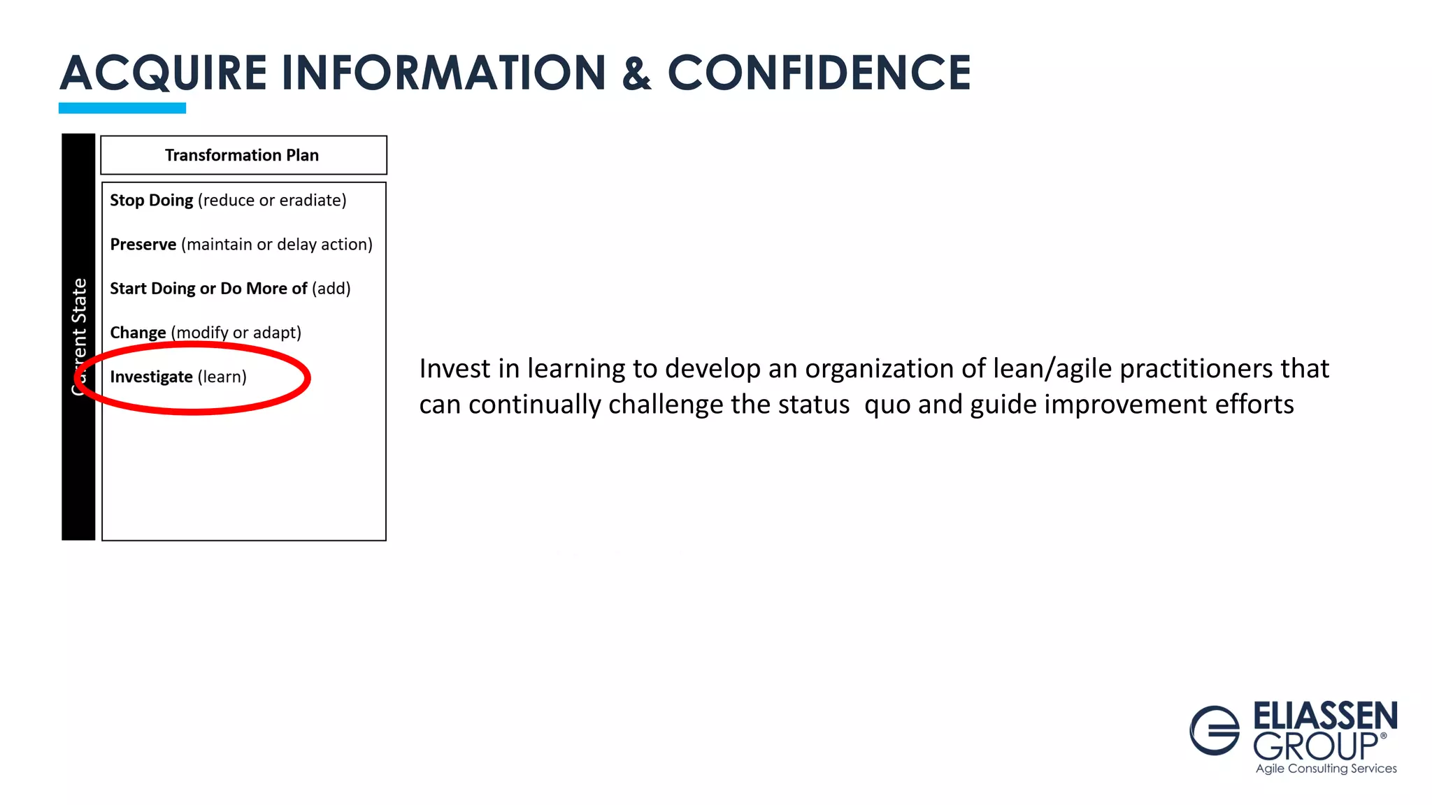 ACQUIRE INFORMATION & CONFIDENCE
Invest in learning to develop an organization of lean/agile practitioners that
can continually challenge the status quo and guide improvement efforts
 