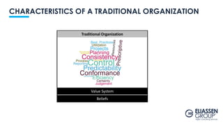 Value System
Beliefs
Traditional Organization
CHARACTERISTICS OF A TRADITIONAL ORGANIZATION
 