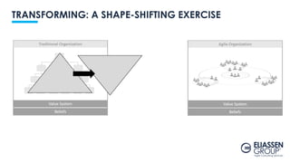TRANSFORMING: A SHAPE-SHIFTING EXERCISE
 