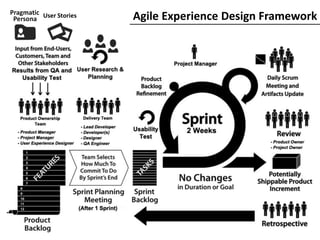 Agile Experience Design Framework
 