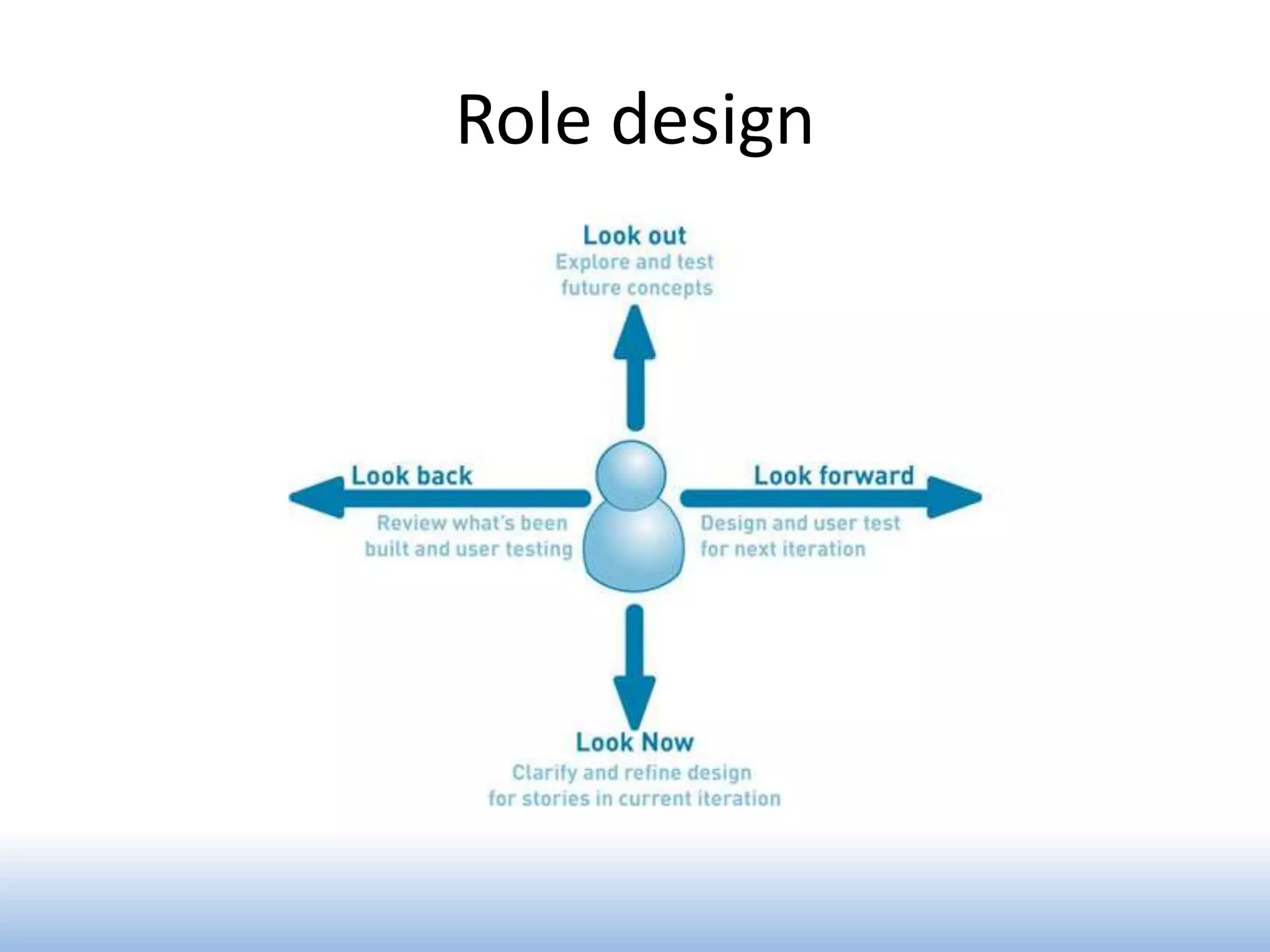 Role design
 