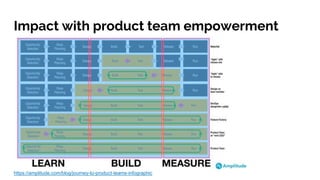 Impact with product team empowerment
https://amplitude.com/blog/journey-to-product-teams-infographic
 