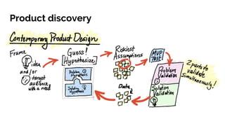 Product discovery
 