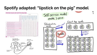 Spotify adapted: “lipstick on the pig” model
 