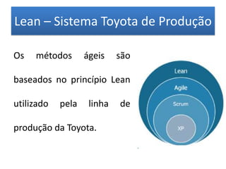 Lean – Sistema Toyota de Produção

Os   métodos       ágeis    são

baseados no princípio Lean

utilizado   pela    linha   de

produção da Toyota.
 