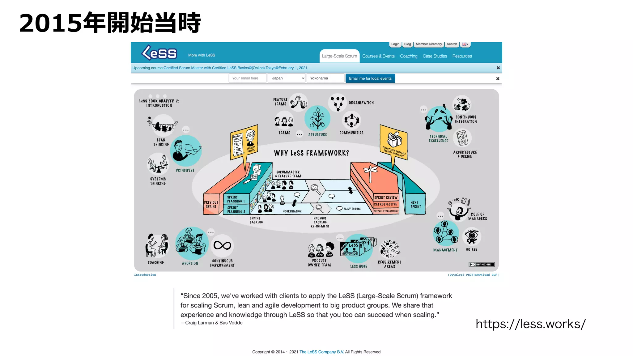 2015年開始当時
https://less.works/
 